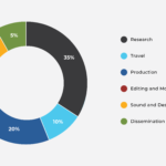 Pie-chart-TCM-Web-02