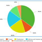 meta-chart