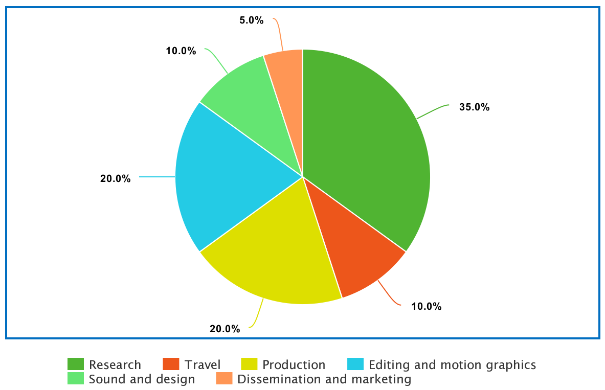 meta-chart - The Centrum Media